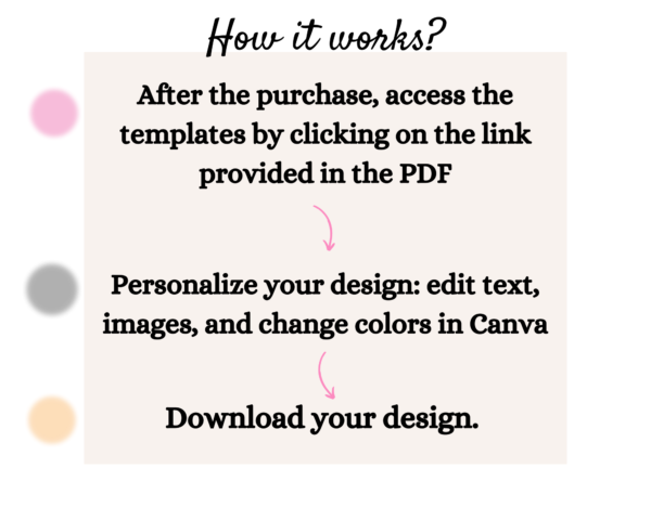 How it works Canva templates